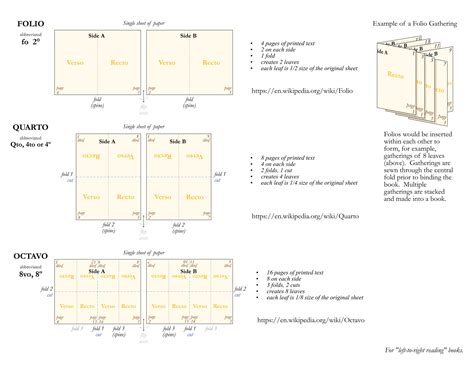 octavo page size.